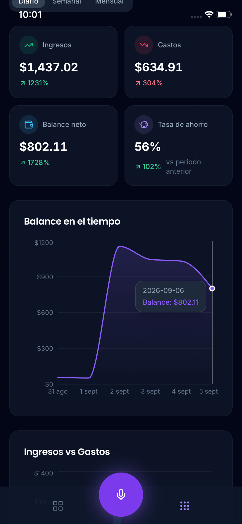 Pantalla de análisis con ingresos, gastos, balance neto y tasa de ahorro